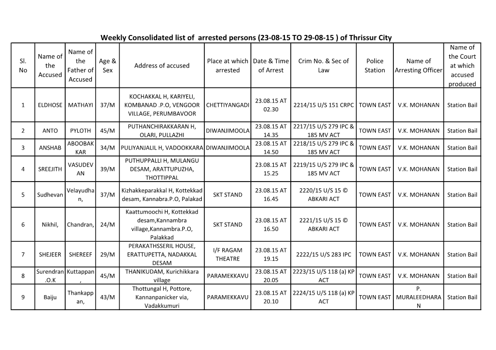 Weekly Consolidated List of Arrested Persons (23-08-15 to 29-08-15 ) of Thrissur City Name of Name of Name of the Court Sl