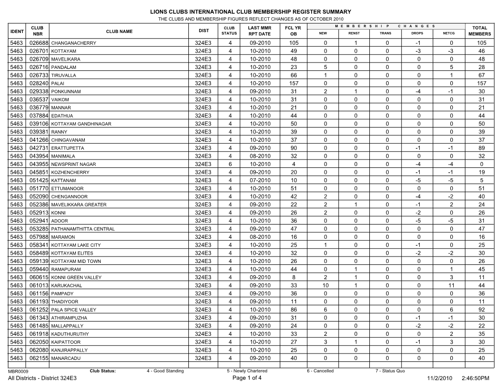 Lions Clubs International Club Membership Register