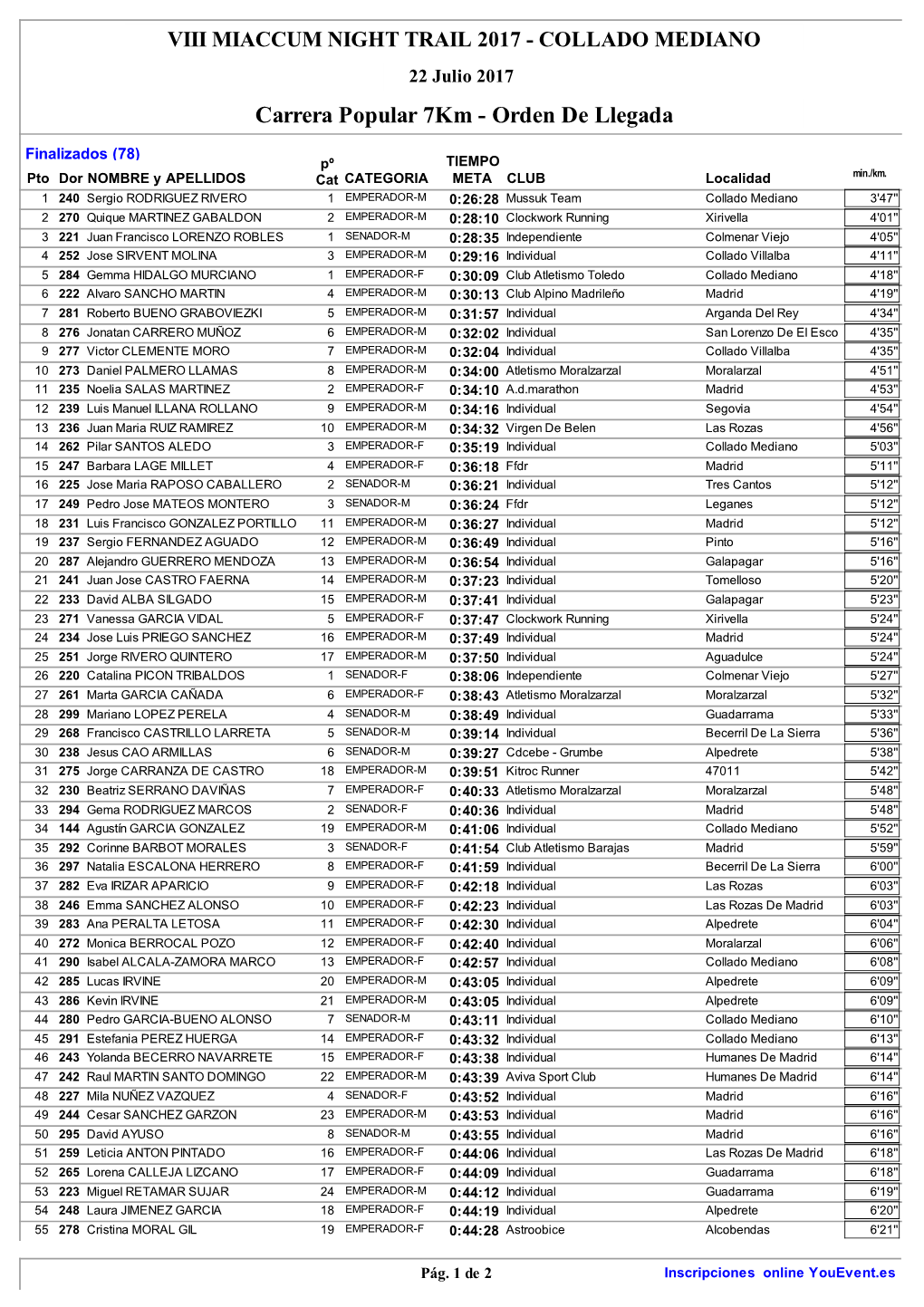 Carrera Popular 7Km - Orden De Llegada