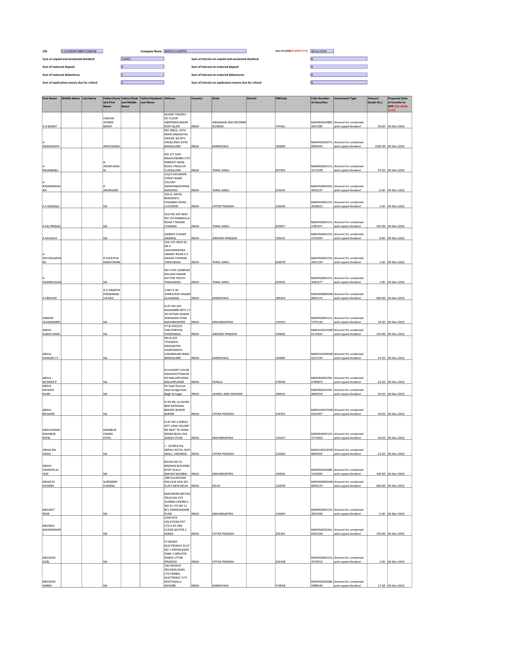 Unclaimed Dividend 116423 Sum of Interest on Unpaid and Unclaimed Dividend 0