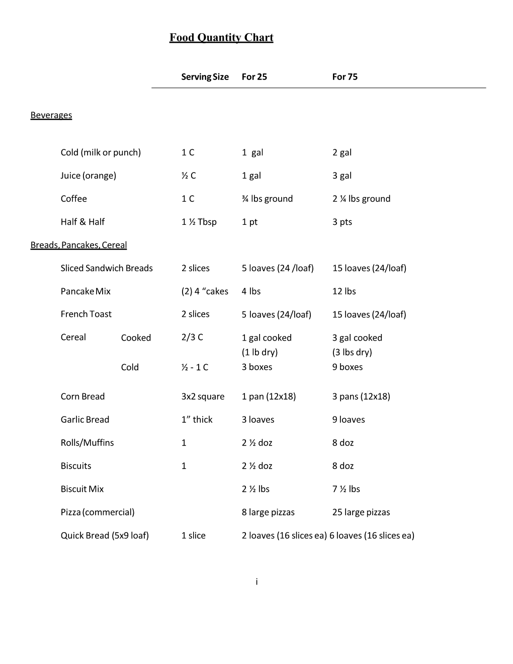 Food Quantity Chart