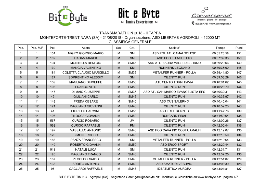 TRANSMARATHON 2018 - II TAPPA MONTEFORTE-TRENTINARA (SA) - 21/08/2018 - Organizzazione: ASD LIBERTAS AGROPOLI - 12000 MT CLASSIFICA GENERALE Pos