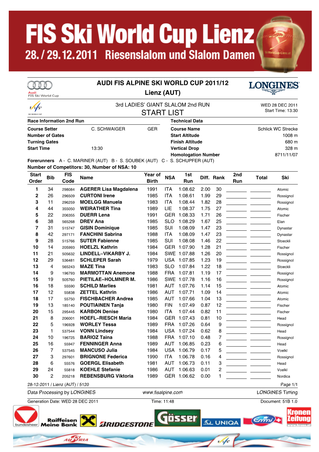 Start List 2Nd