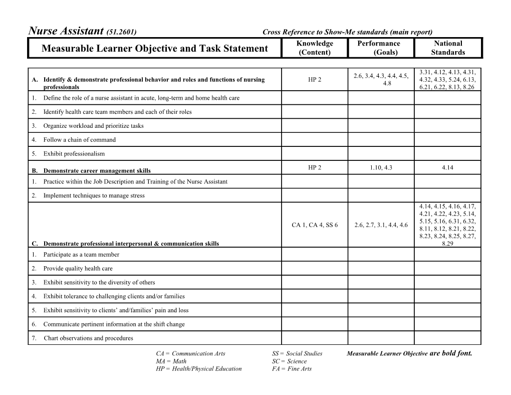 Nurse Assistant (51.2601) Cross Reference to Show-Me Standards (Main Report)