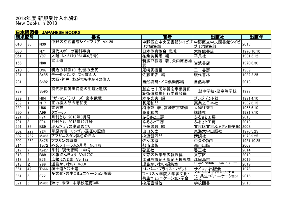 2018年度 新規受け入れ資料 New Books in 2018