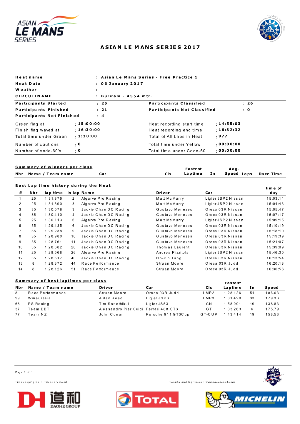 Asian Le Mans Series 2017