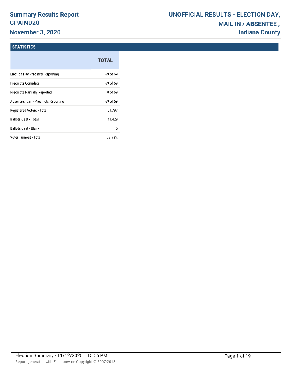 Summary Results Report GPAIND20 November 3, 2020 UNOFFICIAL