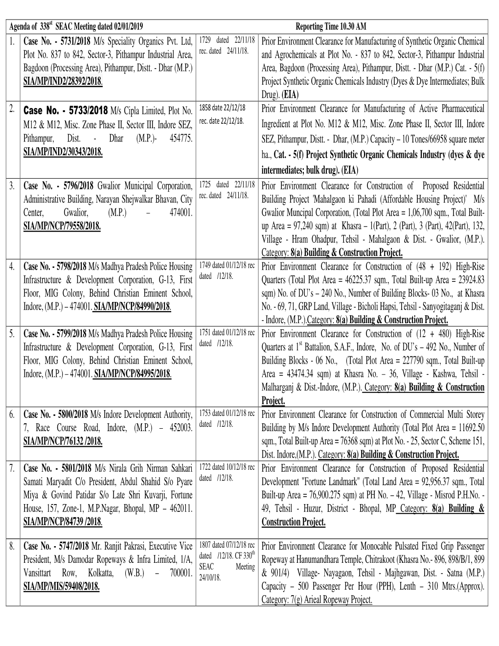 5731/2018 M/S Speciality Organics Pvt. Ltd, Plot No. 837 to 842, Sector-3