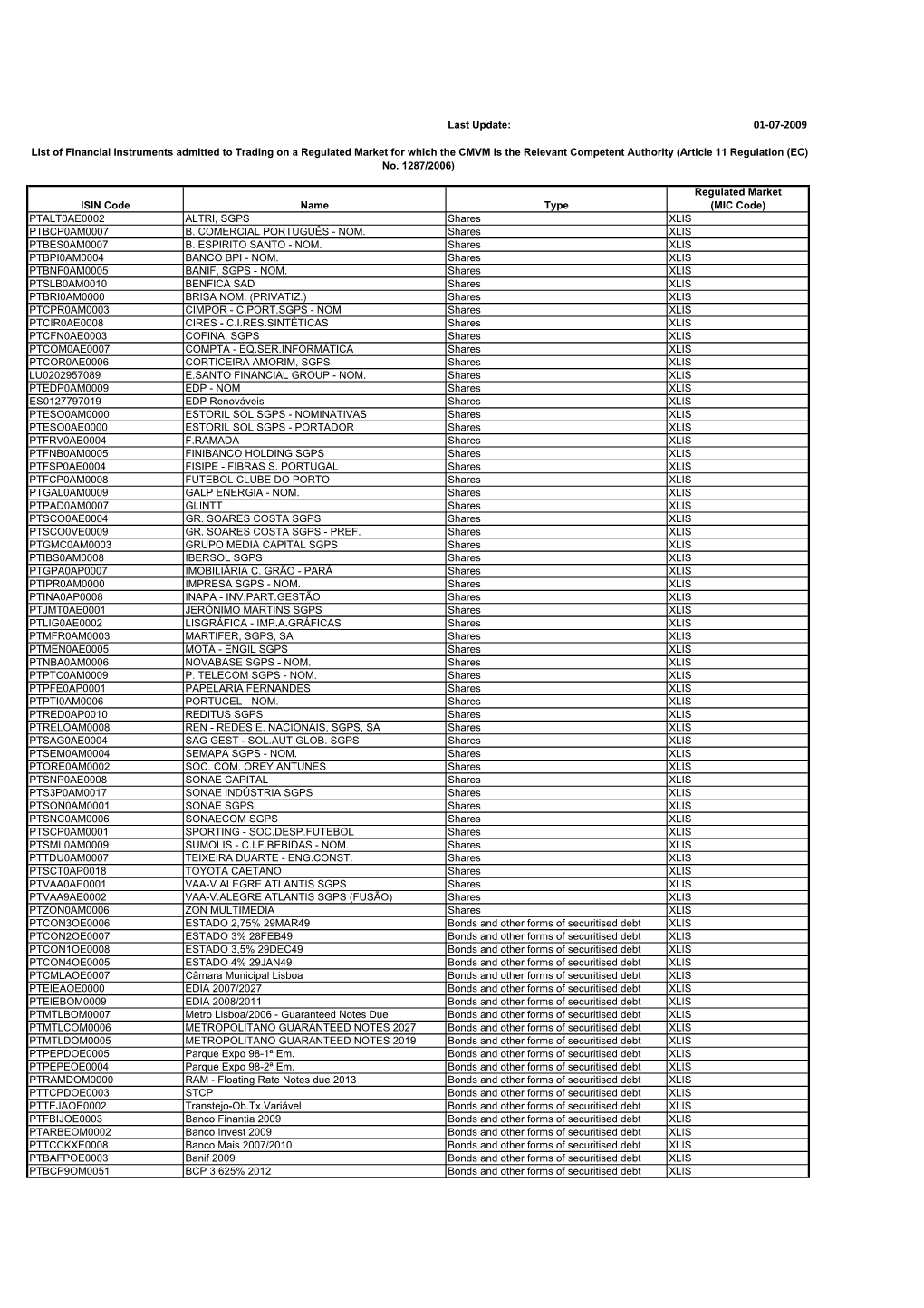 Lista Instrumentos Financeiros 01092009