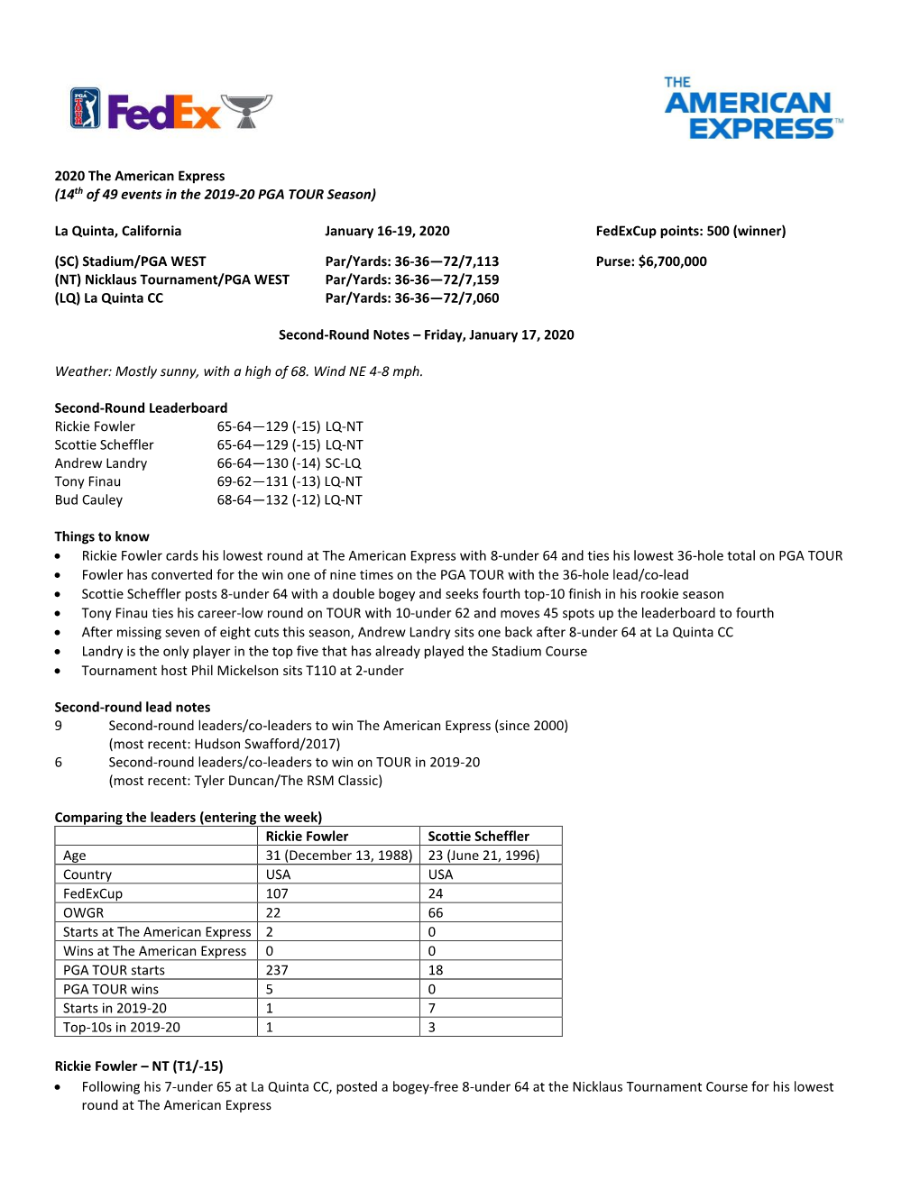 2020 the American Express (14Th of 49 Events in the 2019-20 PGA TOUR Season)