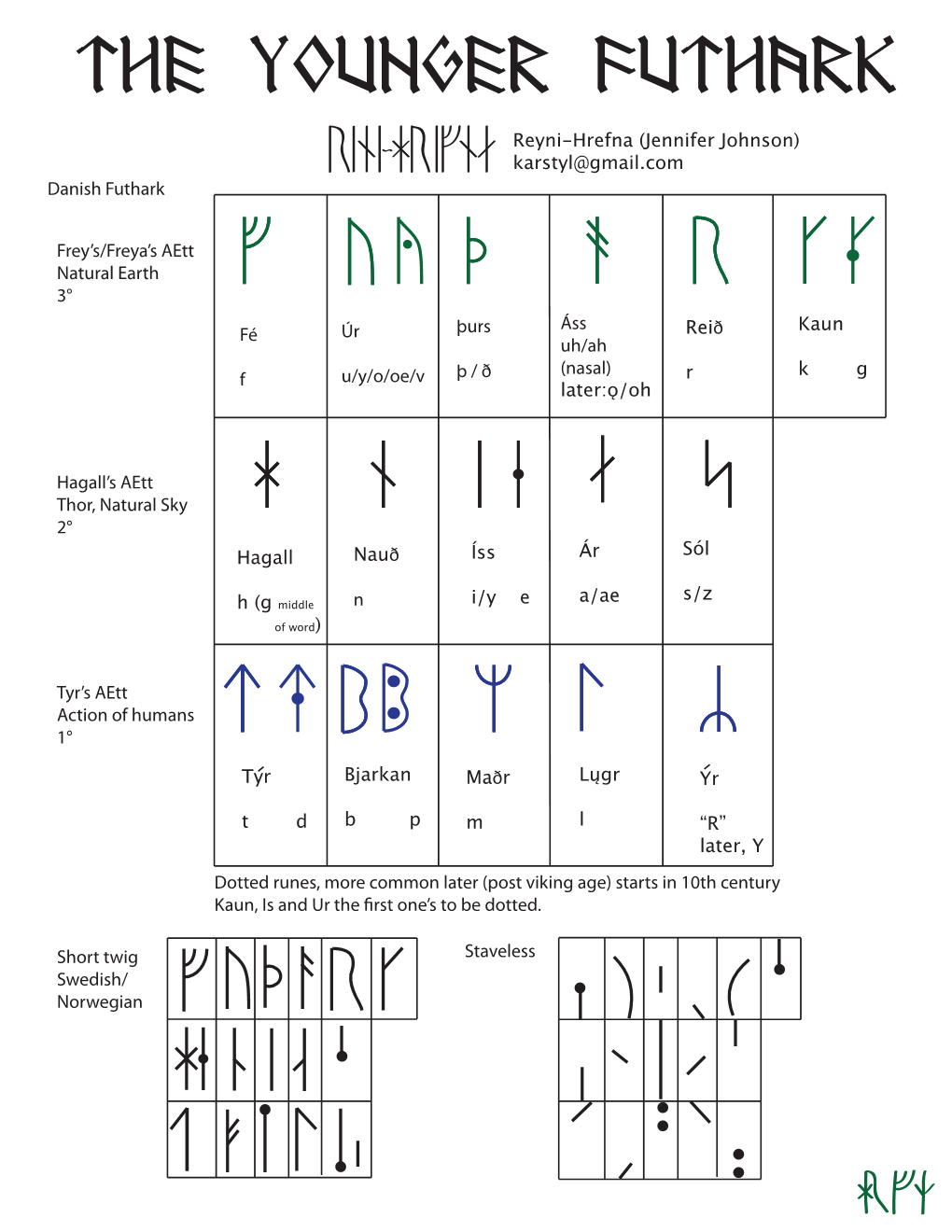 The Younger Futhark