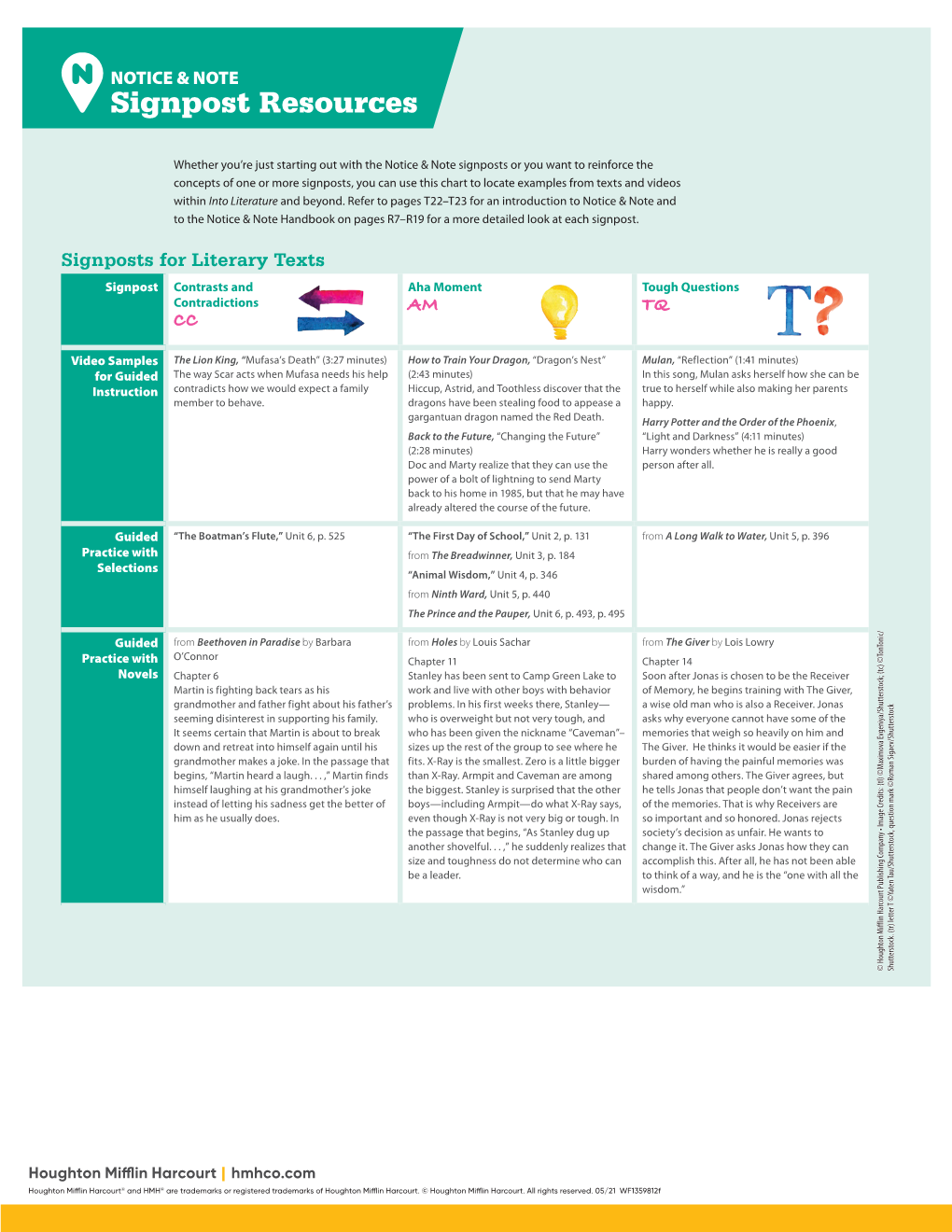 Signpost Resources