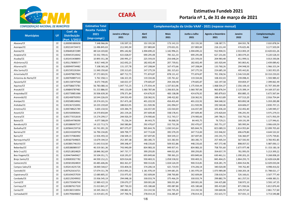 CEARÁ Portaria Nº 1, De 31 De Março De 2021