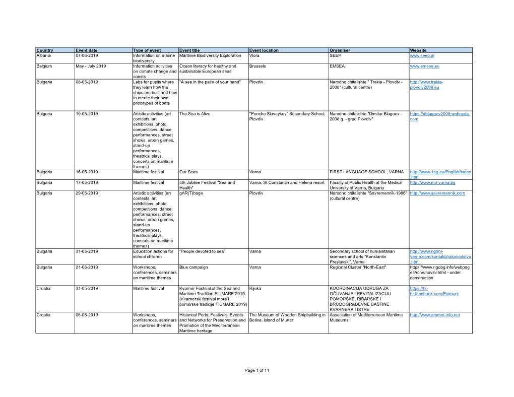 Page 1 of 11 Country Event Date Type of Event Event Title Event Location