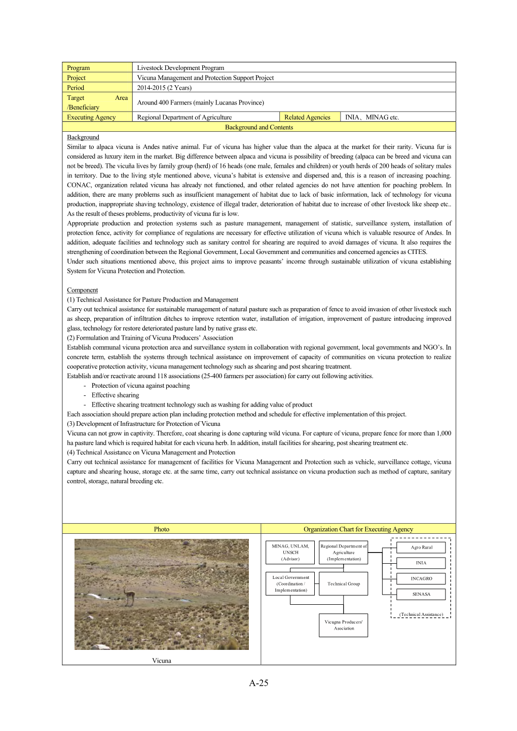 (2 Years) Target Area Around 400 Farmers (Mainly Lucanas Province) /Beneficiary Executing Agency Regional Department of Agriculture Related Agencies INIA、MINAG Etc