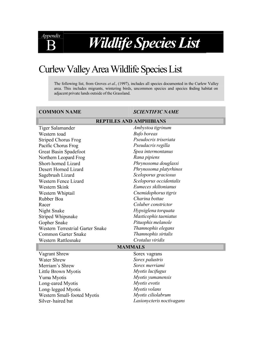 B Wildlife Species List