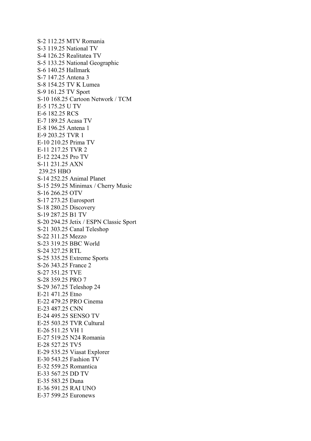 S-2 112.25 MTV Romania S-3 119.25 National TV S-4 126.25 Realitatea TV S-5 133.25 National Geographic S-6 140.25 Hallmark S-7 14