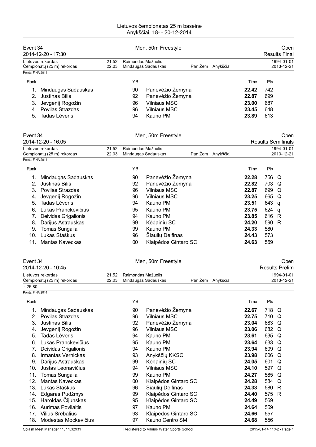 20-12-2014 Event 34 Men, 50M Freestyle Open 2014-12-20