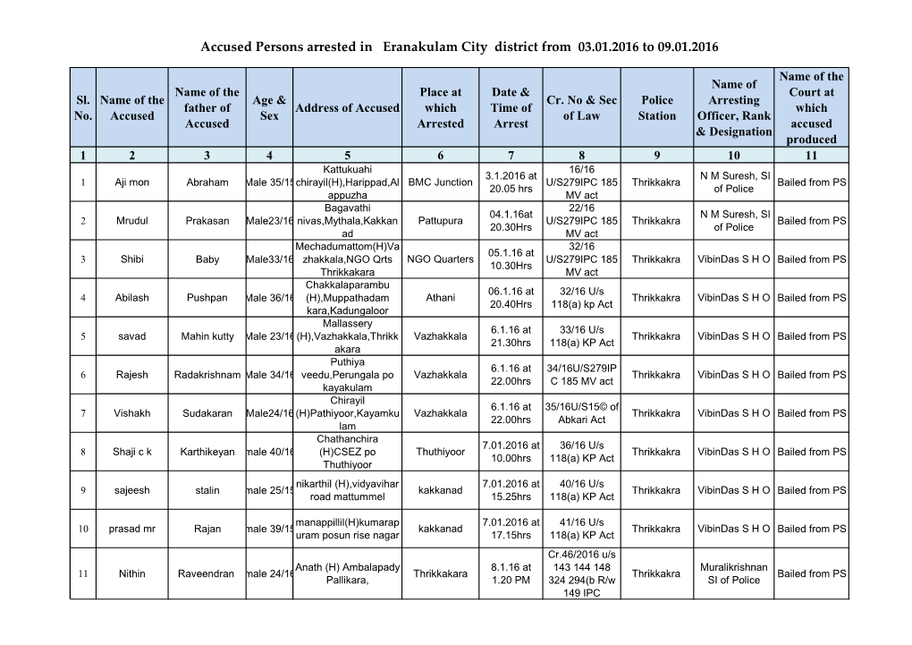 Accused Persons Arrested in Eranakulam City District from 03.01.2016 to 09.01.2016