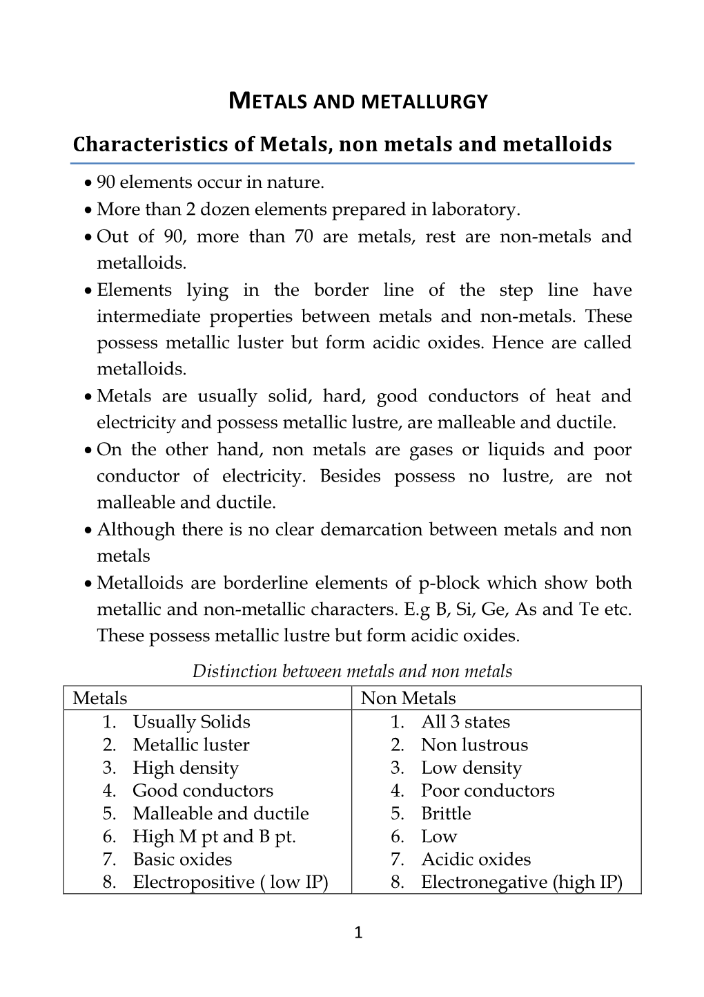 METALS and METALLURGY Characteristics of Metals, Non Metals and Metalloids