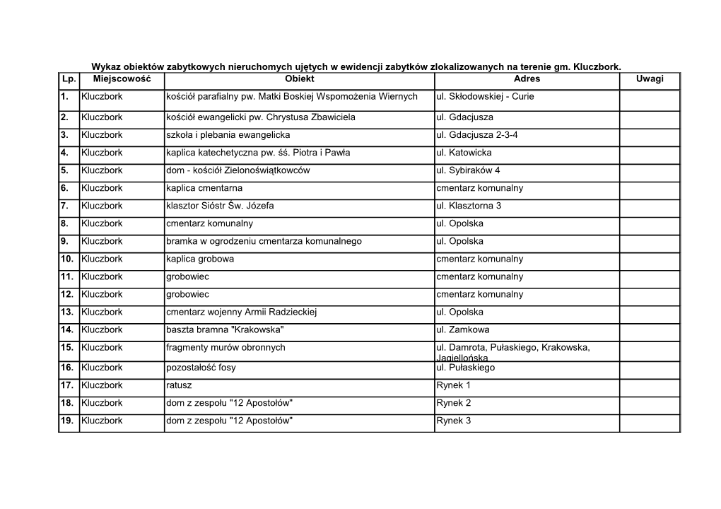 Wykaz Obiektów Zabytkowych Nieruchomych Ujętych W Ewidencji Zabytków Zlokalizowanych Na Terenie Gm