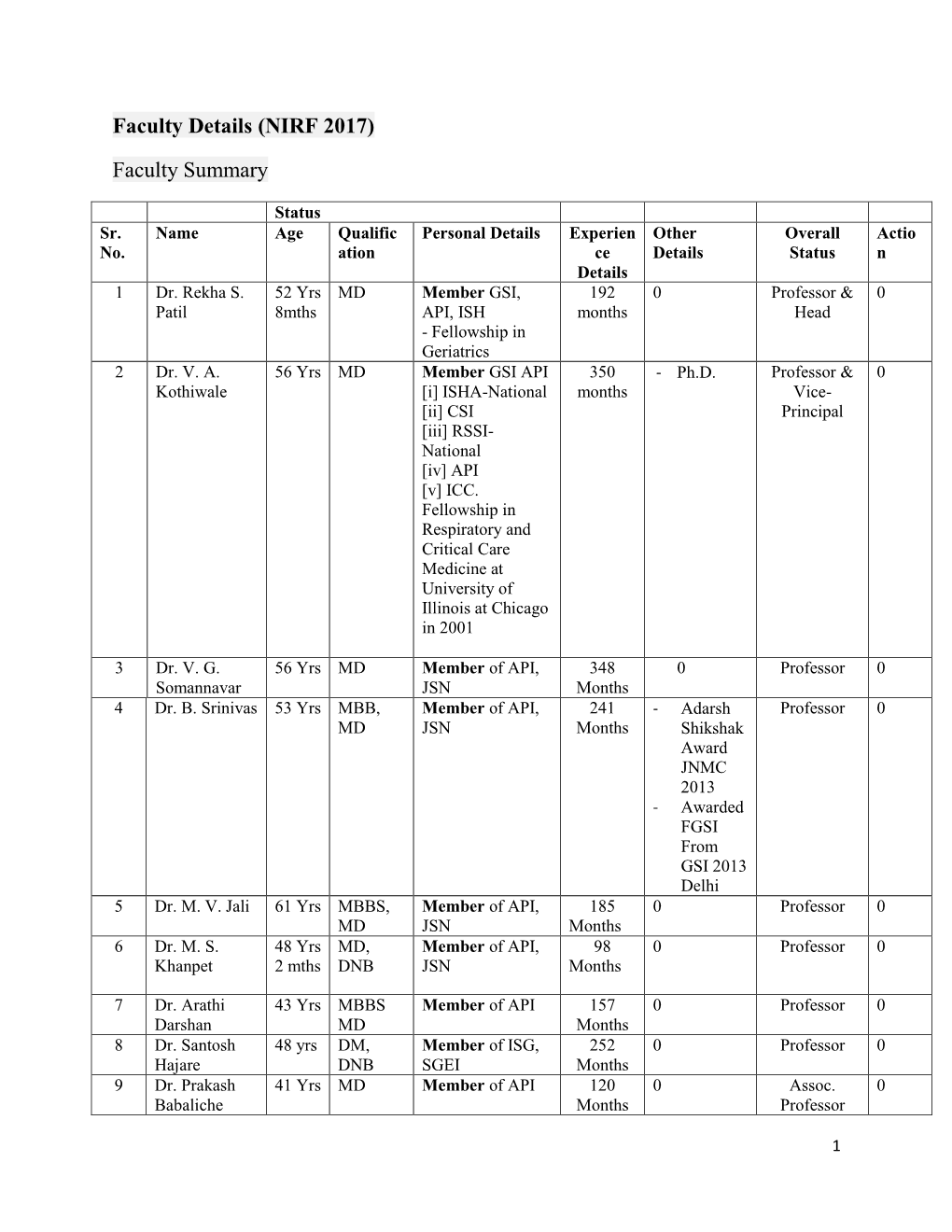 Faculty Details (NIRF 2017)