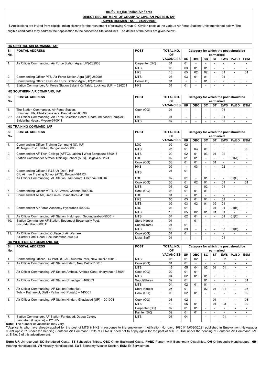 भारतीय वायुसेना /Indian Air Force DIRECT RECRUITMENT of GROUP ‘C’ CIVILIAN POSTS in IAF (ADVERTISEMENT NO