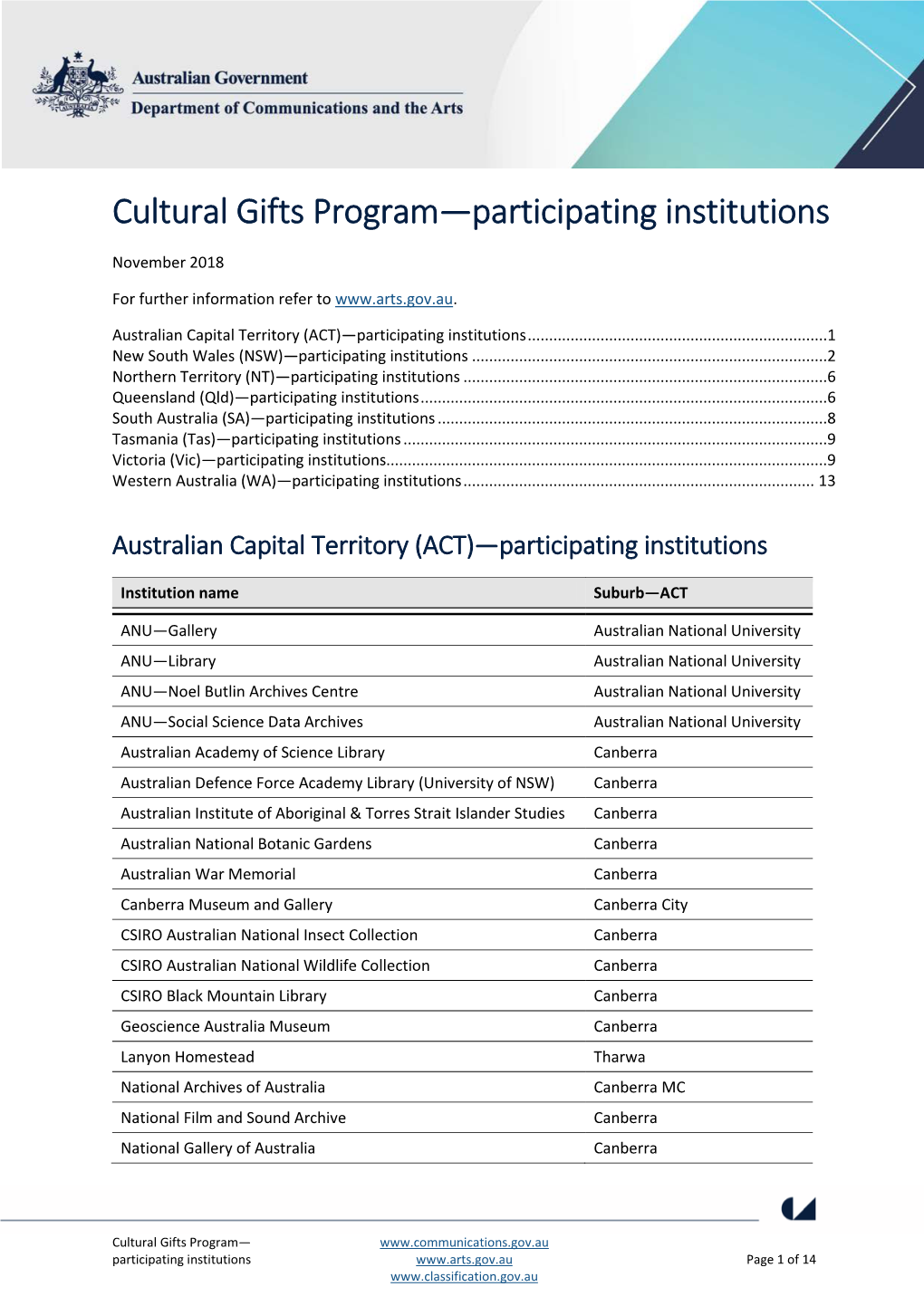 Cultural Gifts Program—Participating Institutions