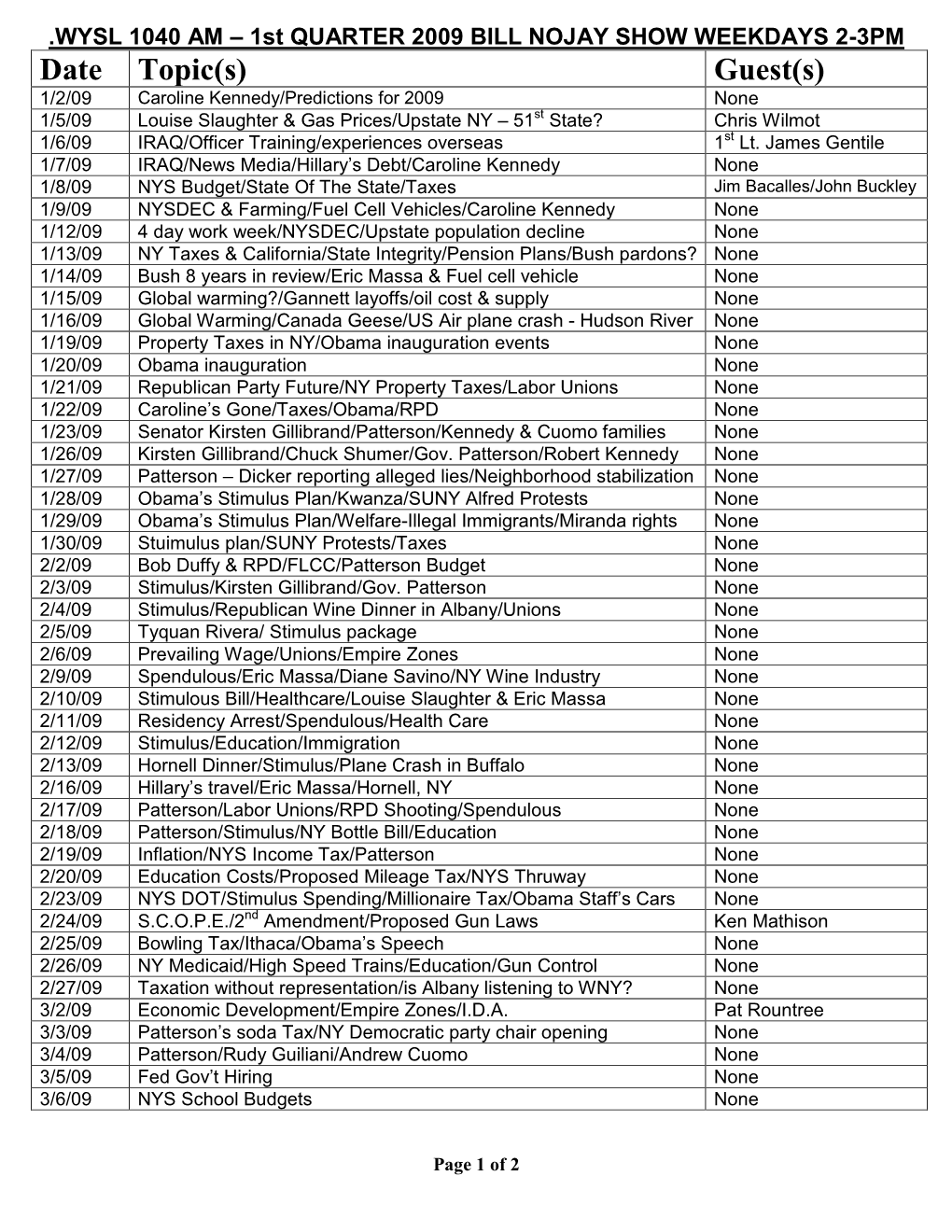 2Nd QUARTER 2008 BILL NOJAY SHOW WEEKDAYS