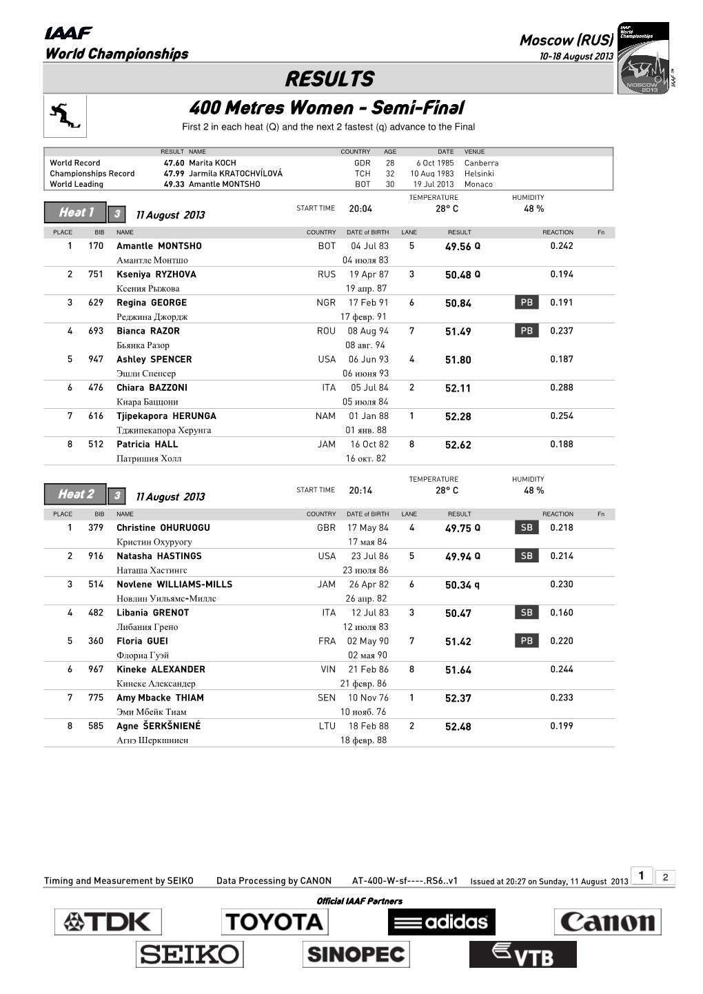 RESULTS 400 Metres Women - Semi-Final First 2 in Each Heat (Q) and the Next 2 Fastest (Q) Advance to the Final