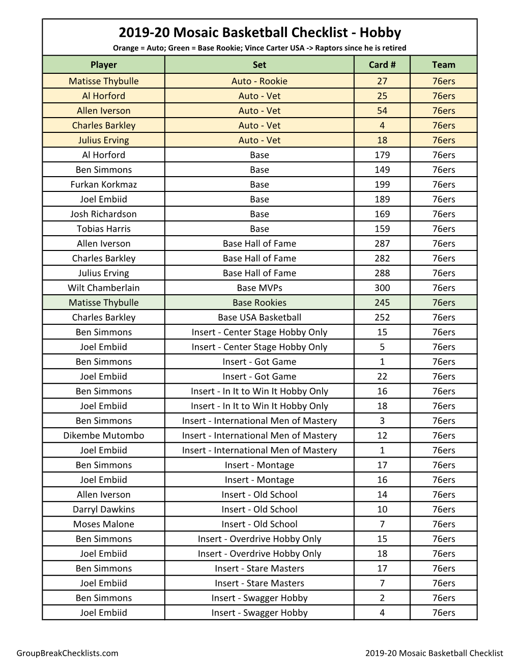 2019-20 Panini Mosaic Basketball Checklist