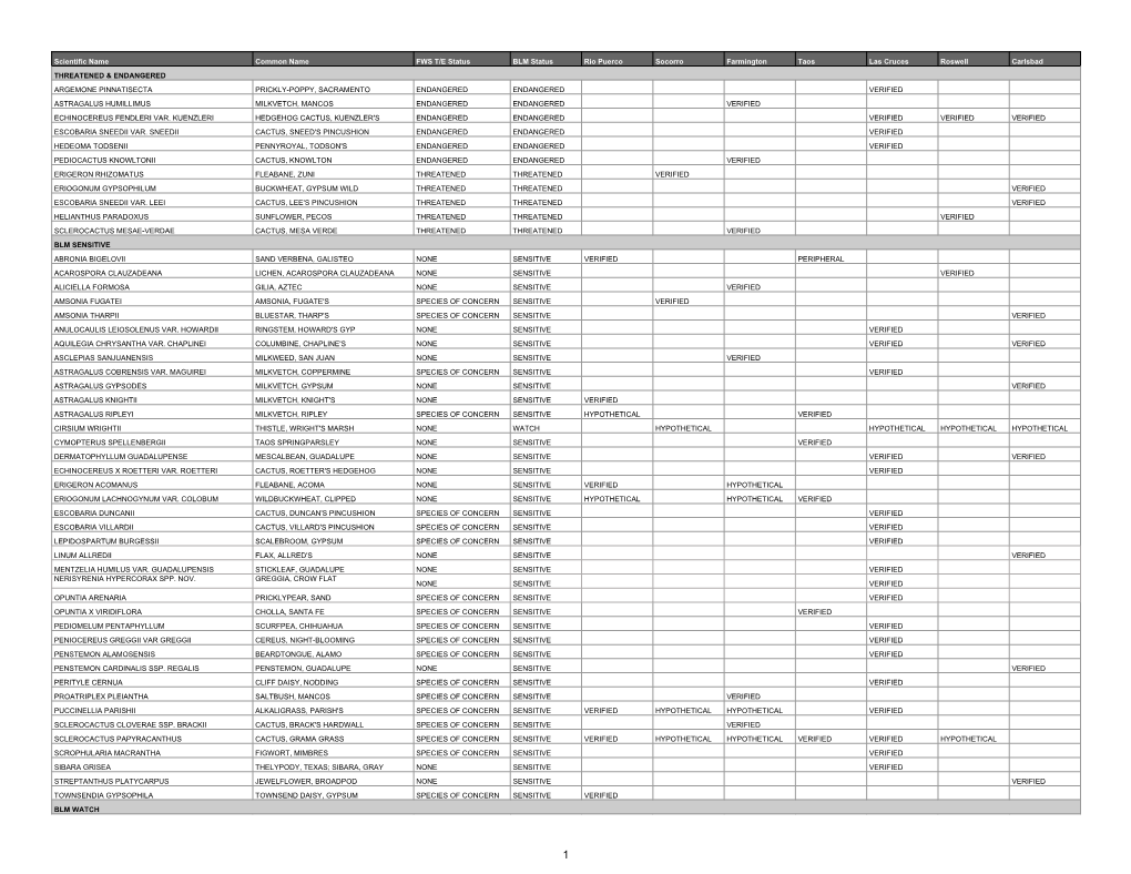 Special Status Plant List