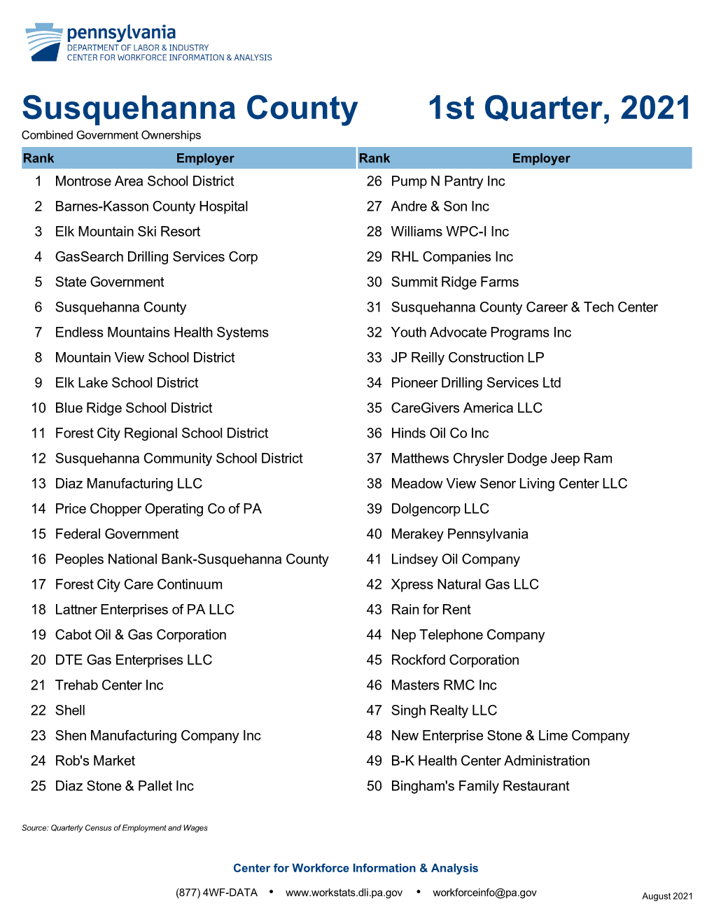 Susquehanna County 1St Quarter, 2021