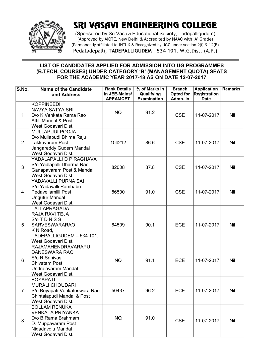 Sri Vasavi Engineering College