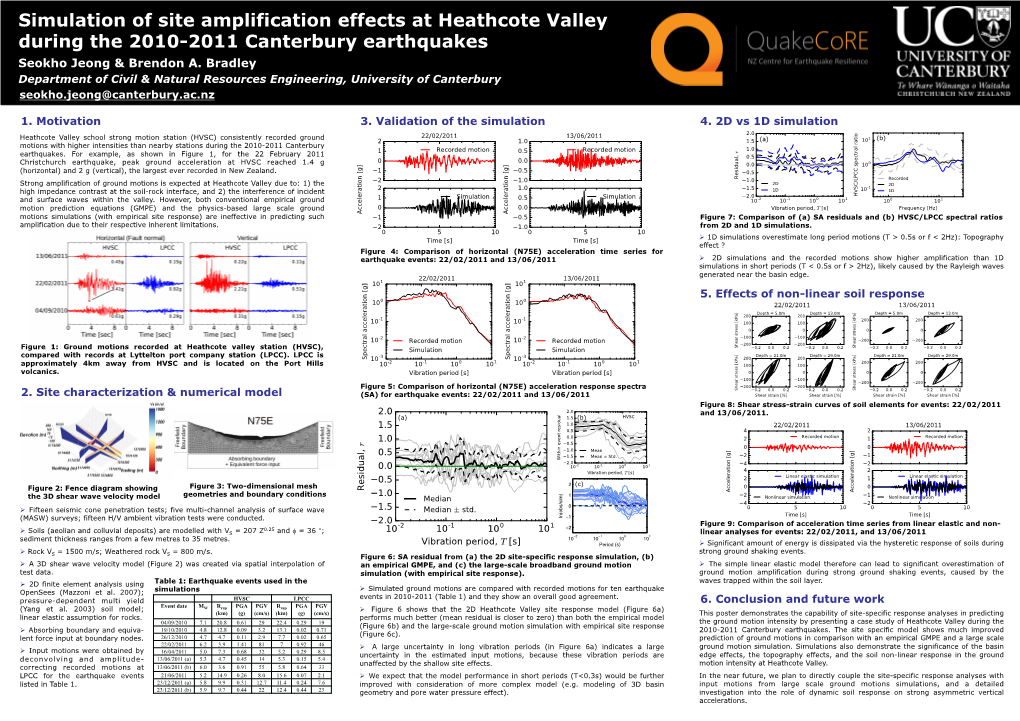 Simulation of Site Amplification Effects at Heathcote Valley During the 2010-2011 Canterbury Earthquakes Seokho Jeong & Brendon A