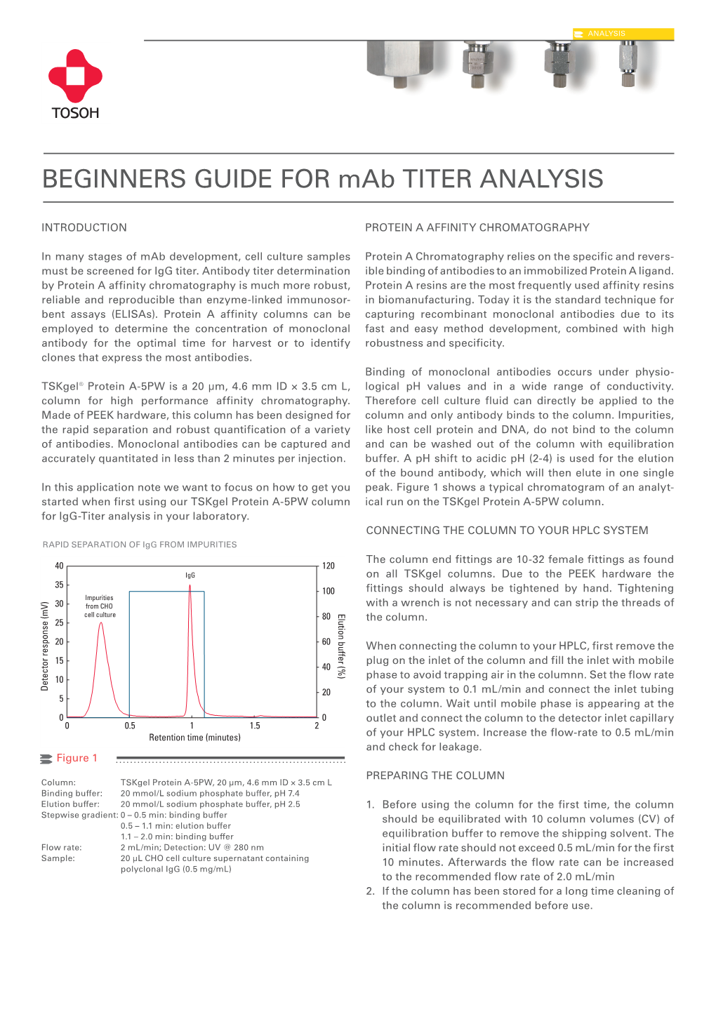 BEGINNERS GUIDE for Mab TITER ANALYSIS