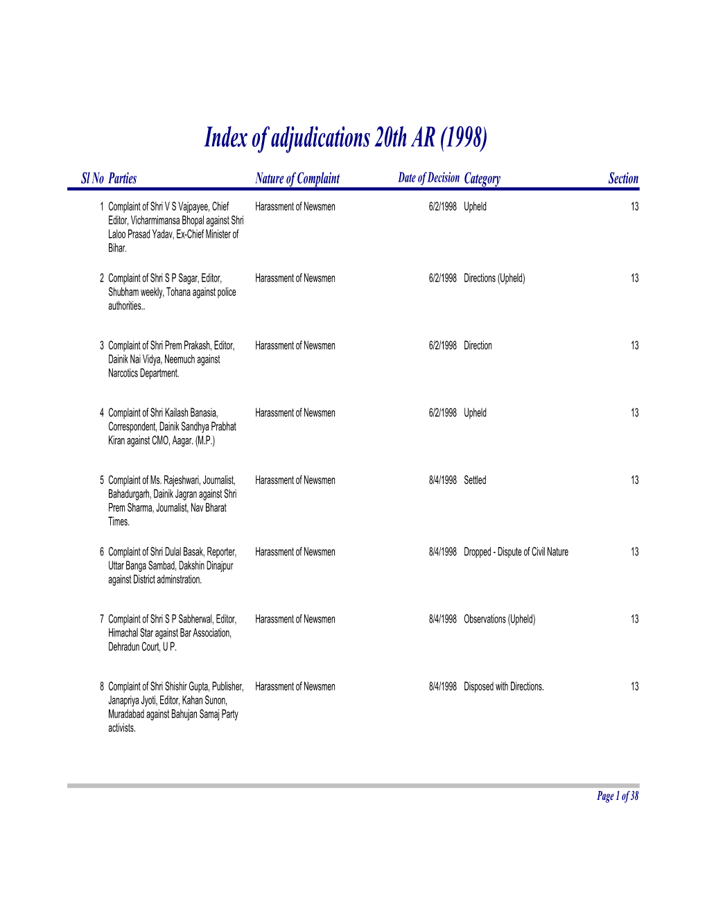 Of Adjudications 20Th AR (1998) (Updated)