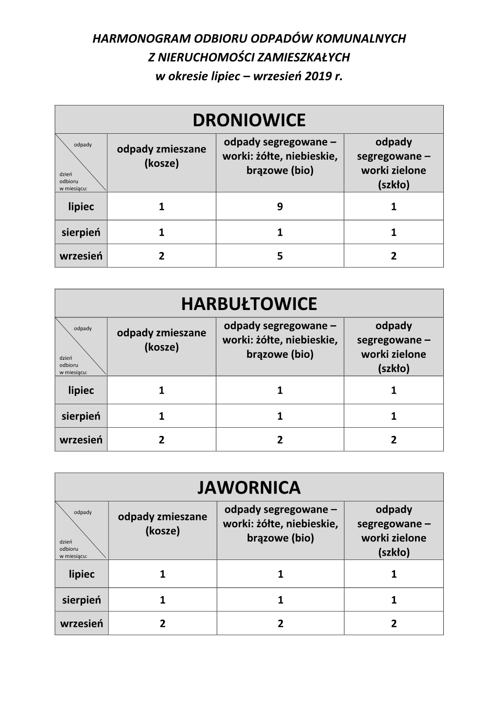 Droniowice Harbułtowice Jawornica