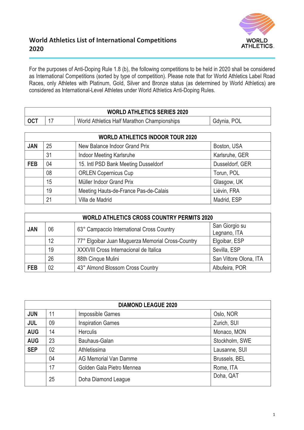 World Athletics List of International Competitions 2020