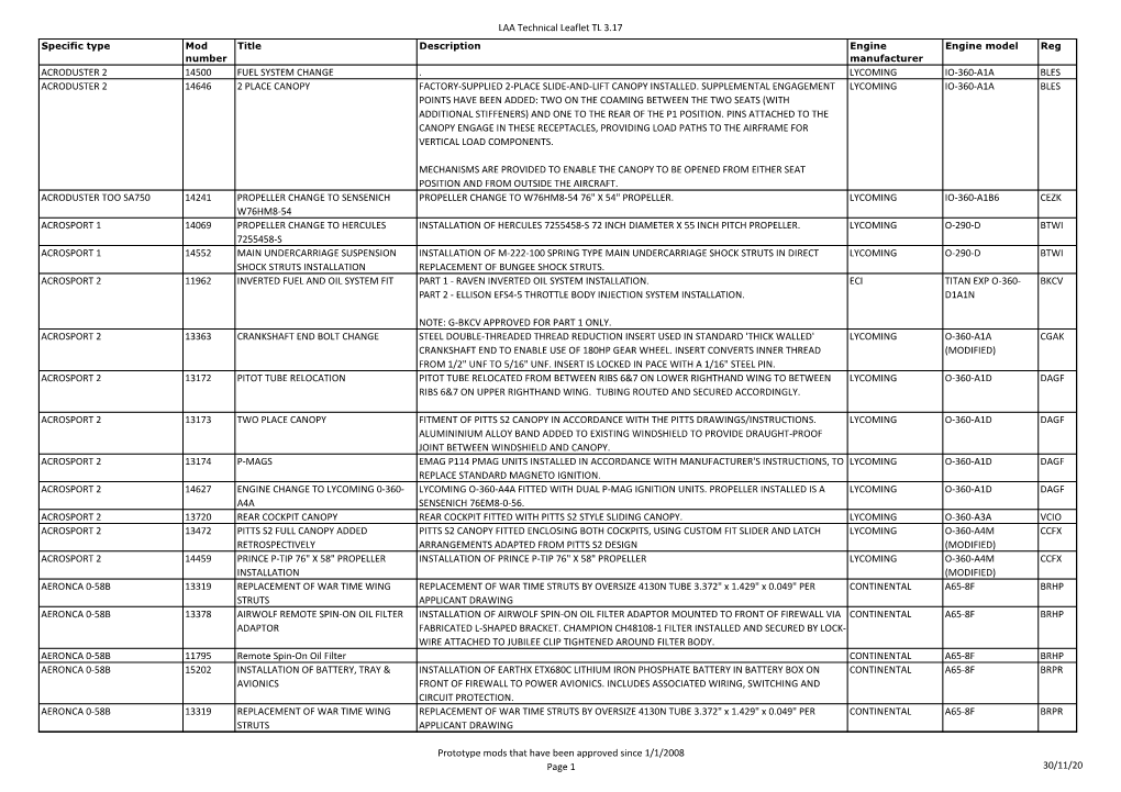 LAA Technical Leaflet TL 3.17 Specific Type Mod Title Description Engine Engine Model Reg Number Manufacturer ACRODUSTER 2 14500 FUEL SYSTEM CHANGE