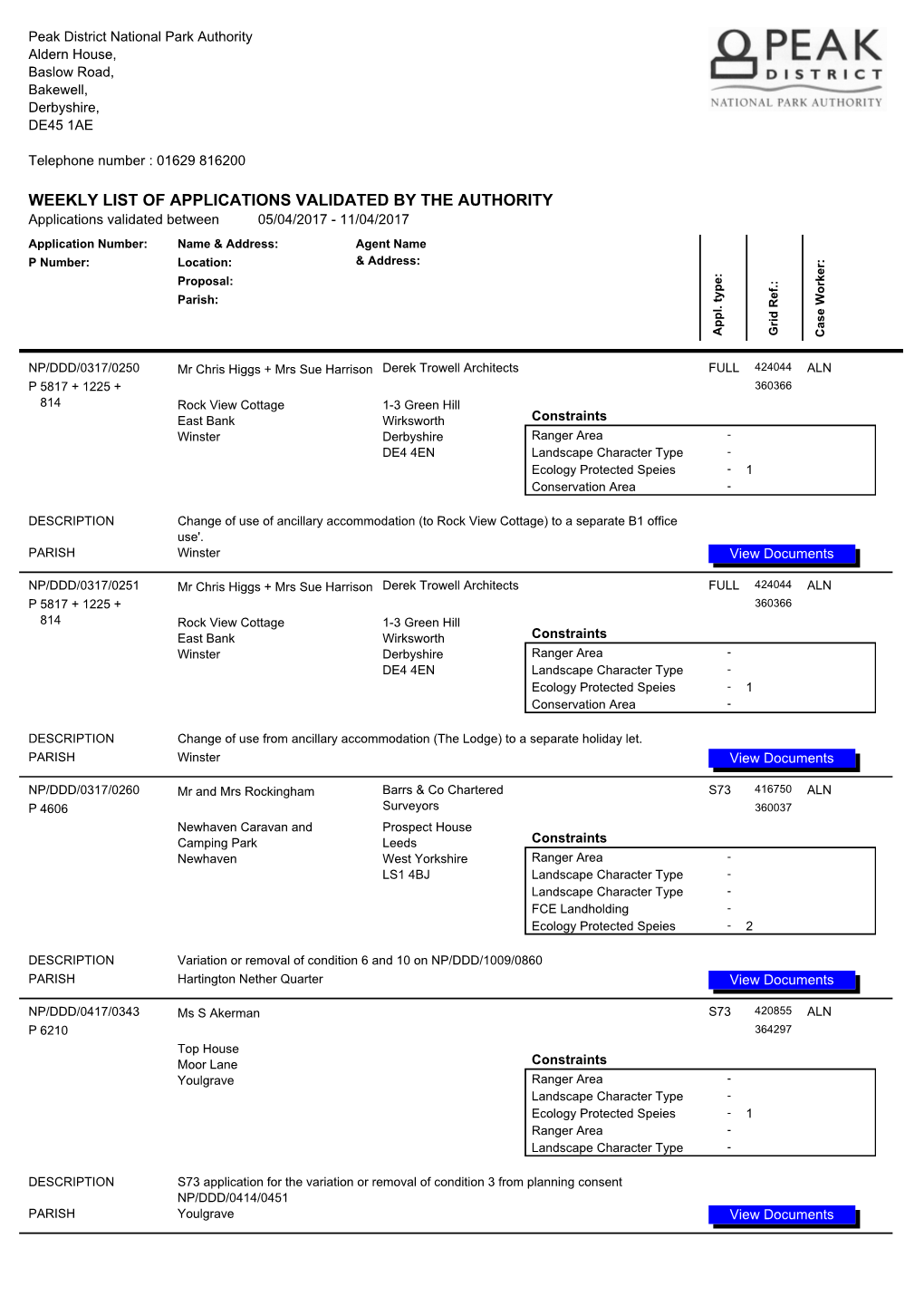 Weekly List of Applications Validated by the Authority