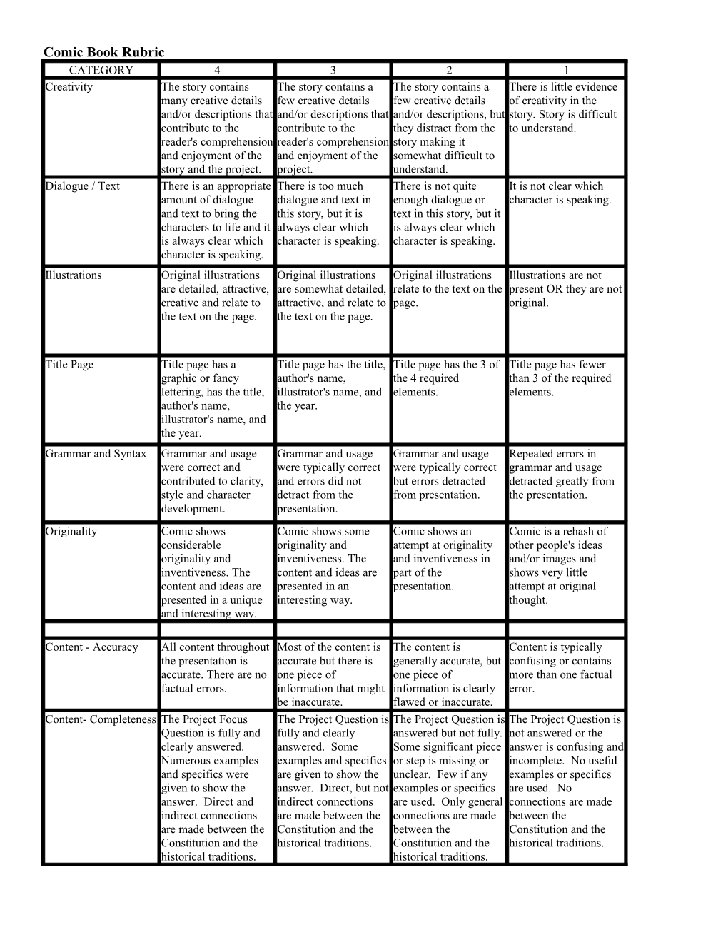 Comic Book Rubric