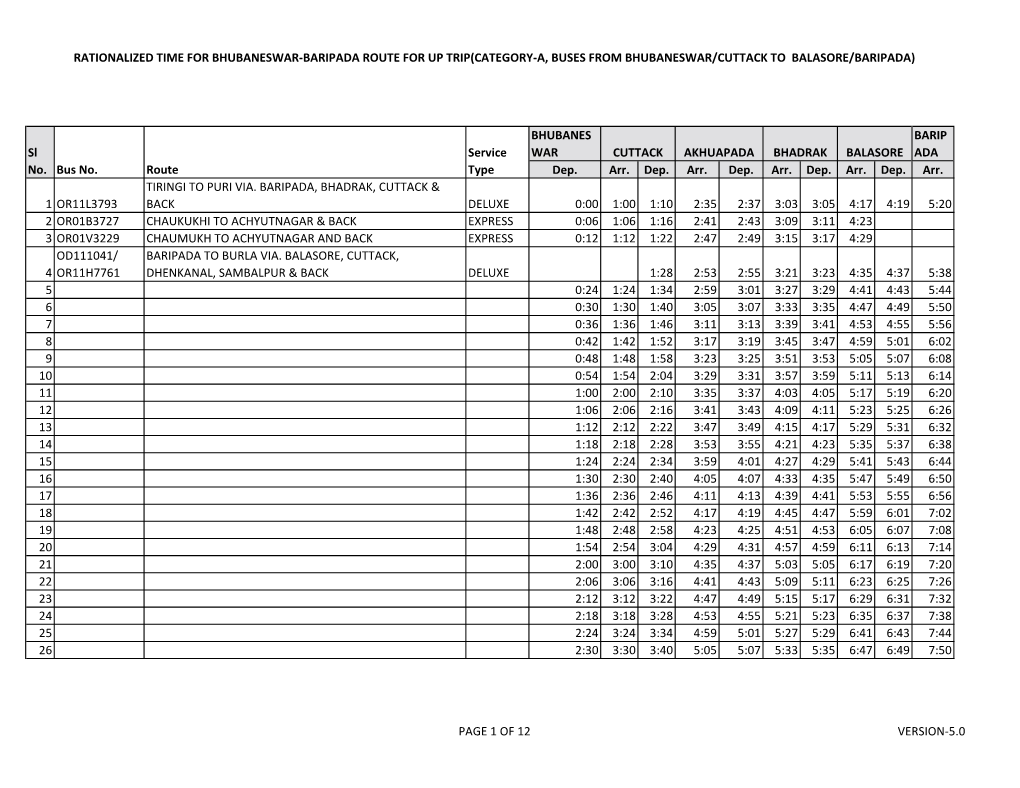 Rationalized Time for Bhubaneswar-Baripada Route for up Trip(Category-A, Buses from Bhubaneswar/Cuttack to Balasore/Baripada)