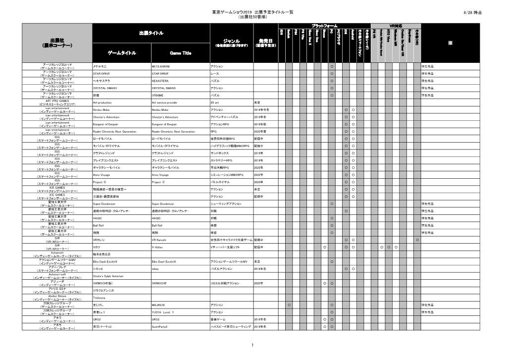 東京ゲームショウ2019 出展予定タイトル一覧 8/28 時点 （出展社50音順）