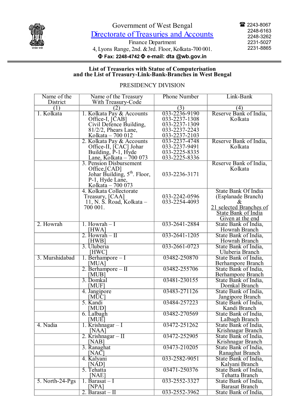 Directorate of Treasuries and Accounts 2248-3262 Finance Department 2231-5027 4, Lyons Range, 2Nd