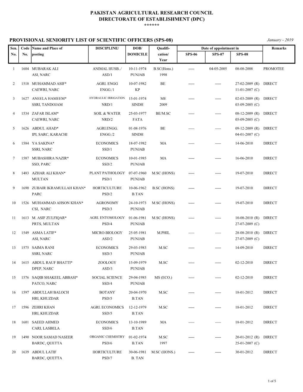 PROVISIONAL SENIORITY LIST of SCIENTIFIC OFFICERS (SPS-08) January - 2019 Sen