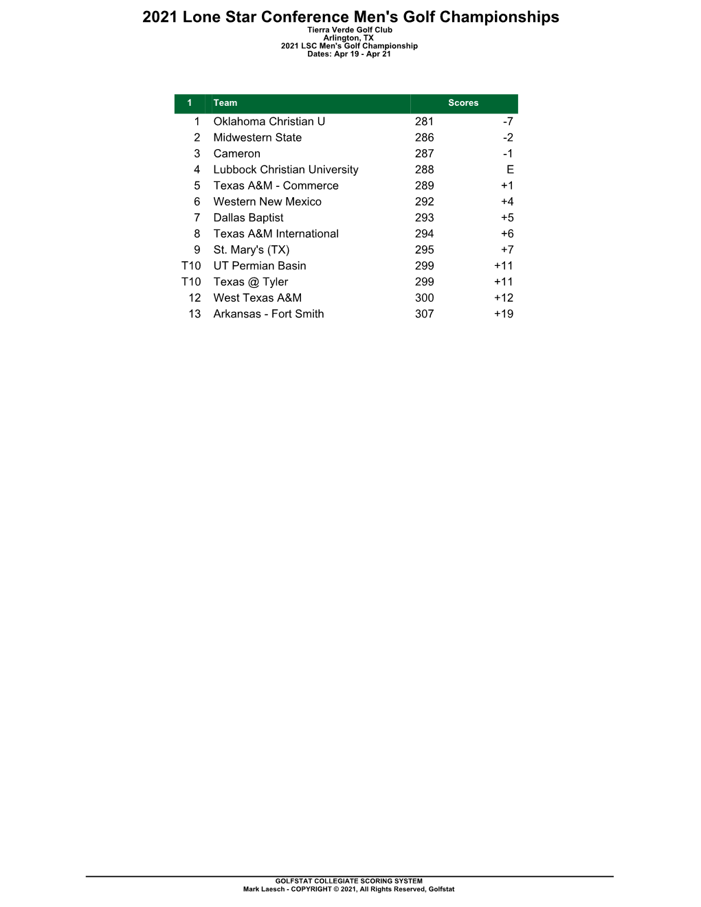 2021 Lone Star Conference Men's Golf Championships Tierra Verde Golf Club Arlington, TX 2021 LSC Men's Golf Championship Dates: Apr 19 - Apr 21