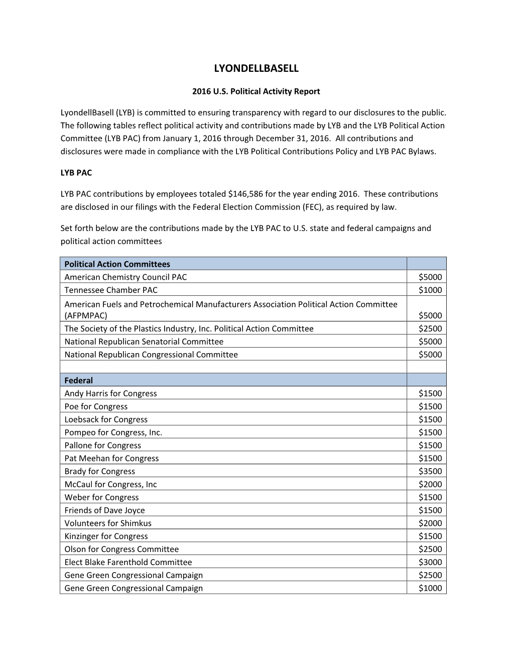 2016 U.S. Political Activity Report