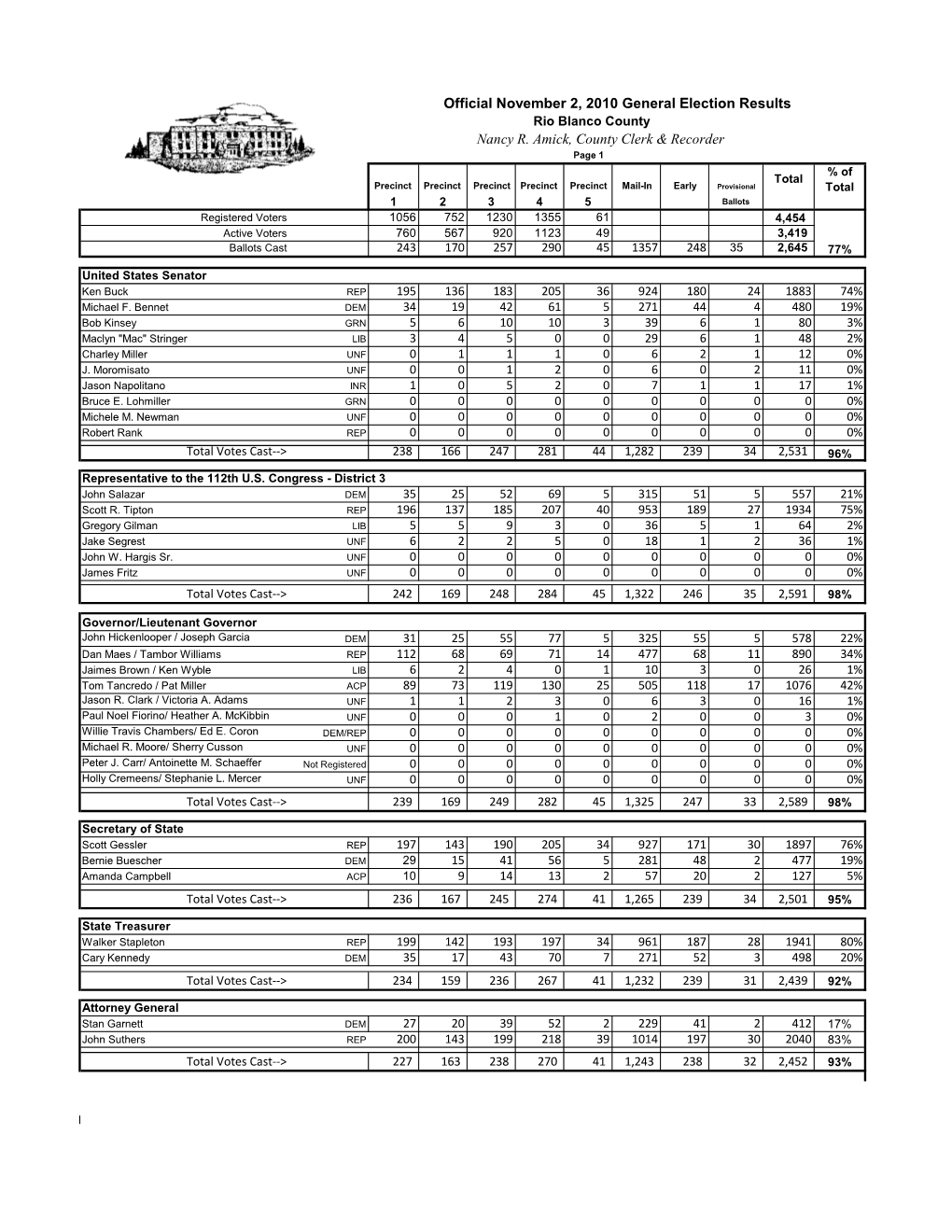 Official 2010 Rio Blanco County General Election Results