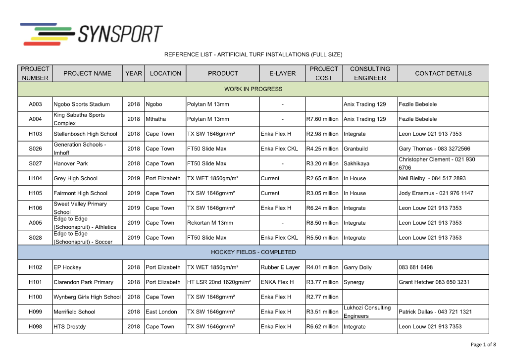 Project Number Project Name Year Location Product E-Layer